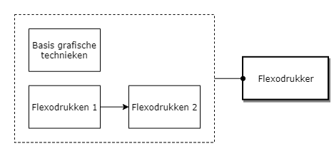 Flexodrukker diagram image