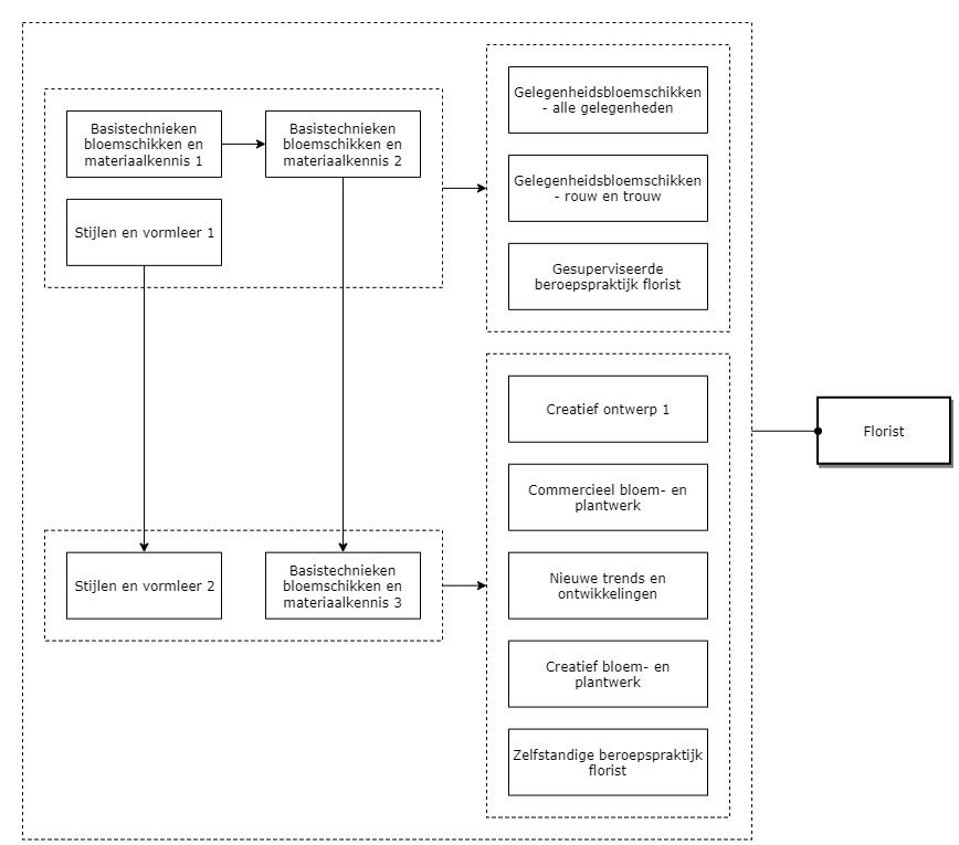 Florist diagram image