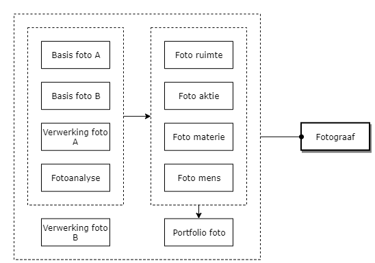 Fotograaf diagram image