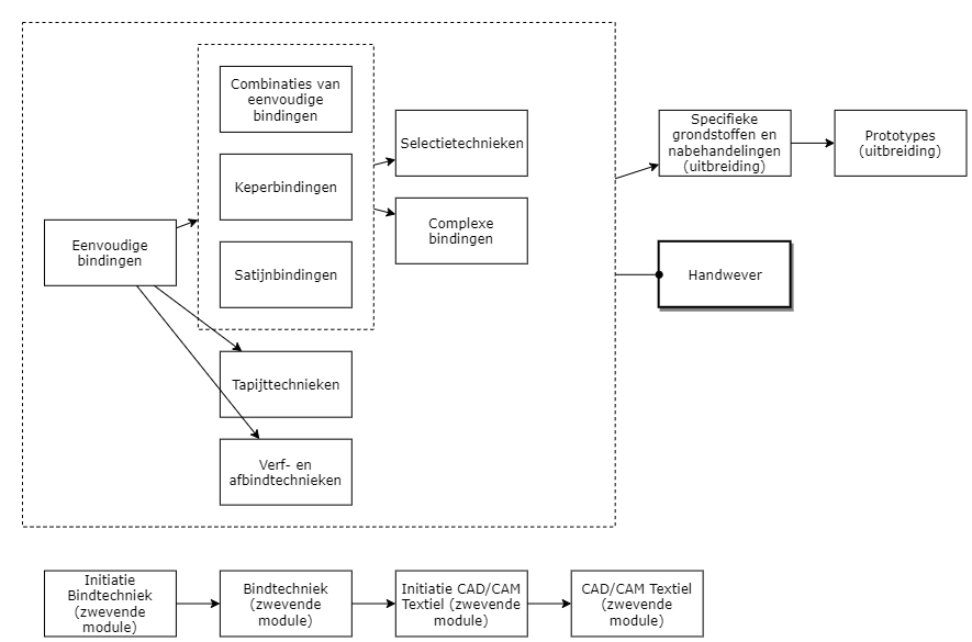 Handwever diagram image