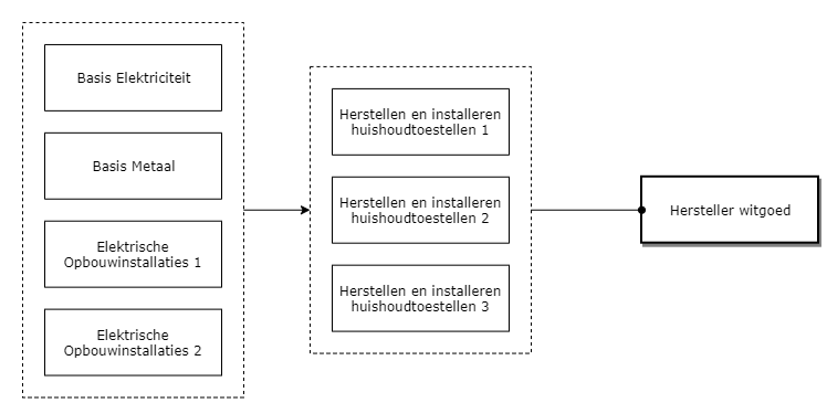 Hersteller witgoed diagram image