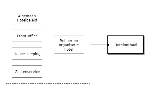 Hotelonthaal diagram image