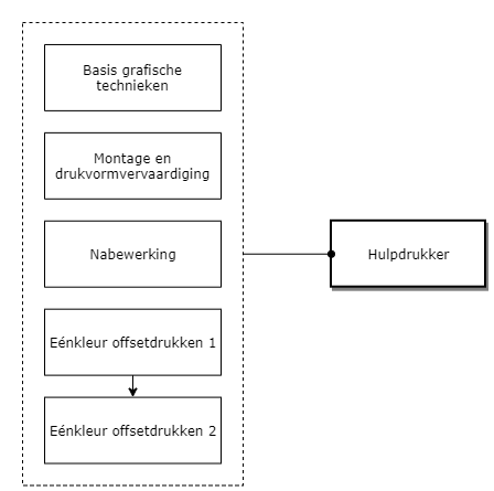 Hulpdrukker diagram image