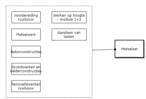 Metselaar diagram image