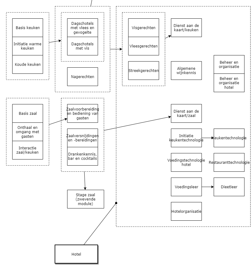 Hotel diagram image