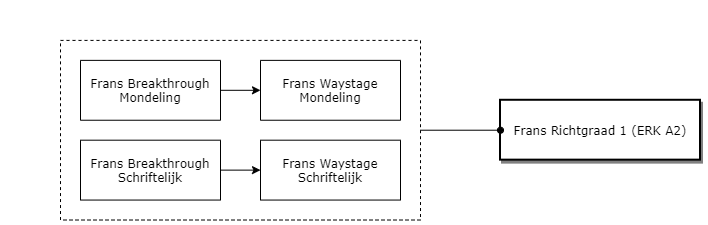 Frans Richtgraad 1 (ERK A2) diagram image