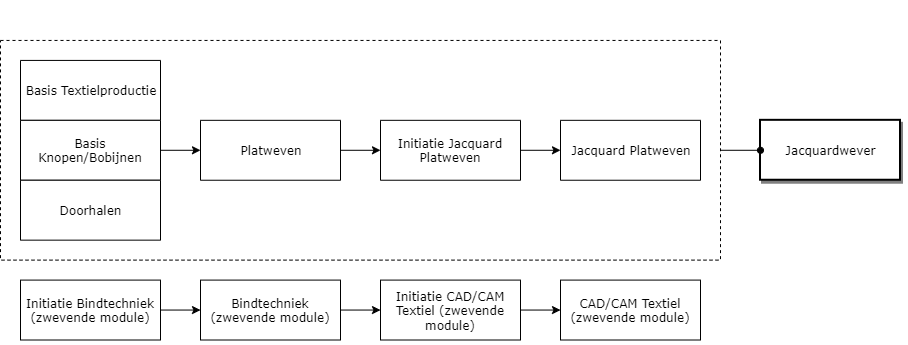 Jacquardwever diagram image