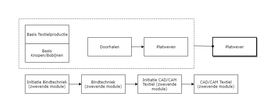 Platwever diagram image