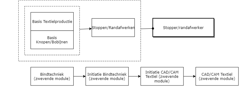 Stopper/randafwerker diagram image