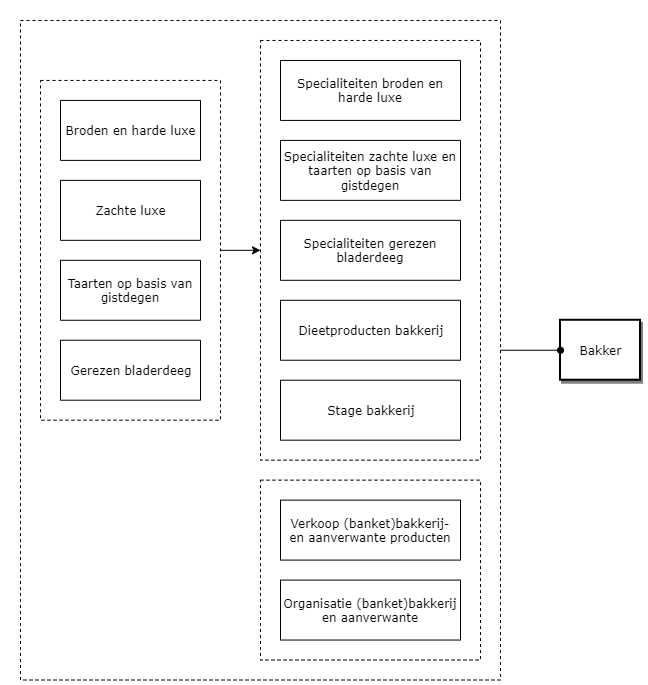 Bakker diagram image