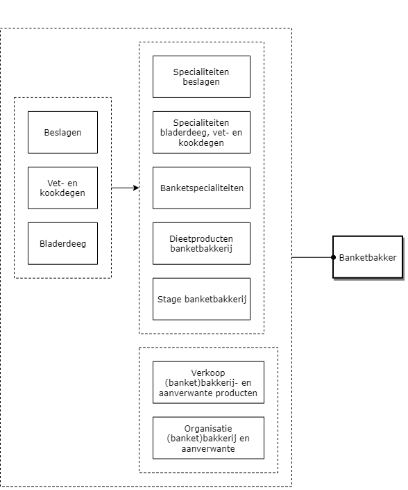 Banketbakker diagram image