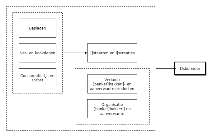 Ijsbereider diagram image