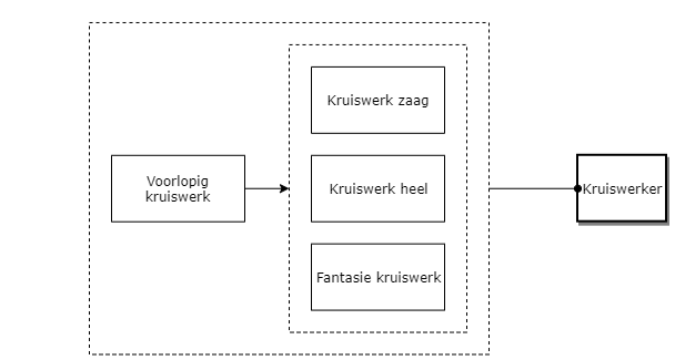 Kruiswerker diagram image