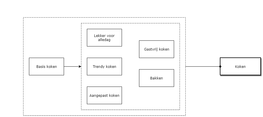 Koken diagram image