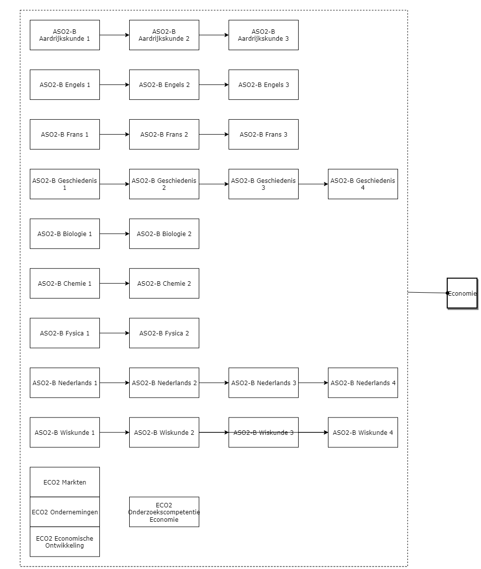 Economie diagram image