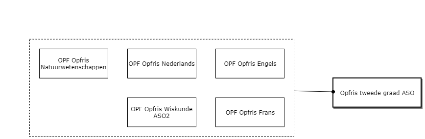 Opfris tweede graad ASO diagram image