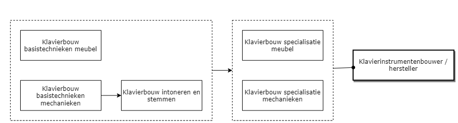 Klavierinstrumentenbouwer / hersteller diagram image