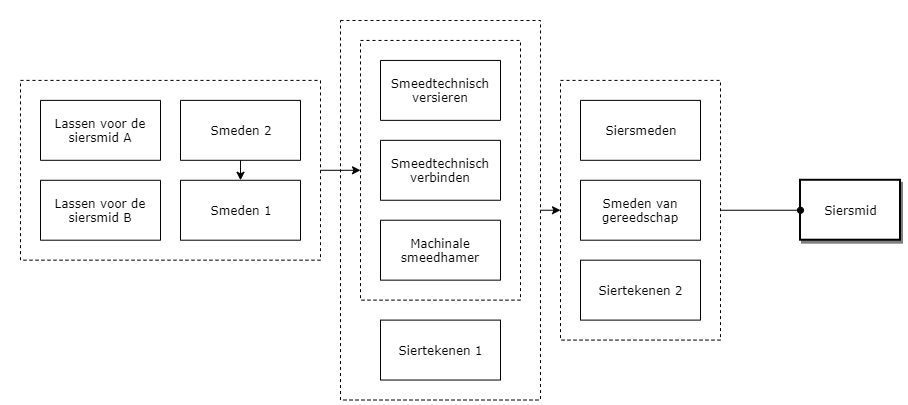 Siersmid diagram image