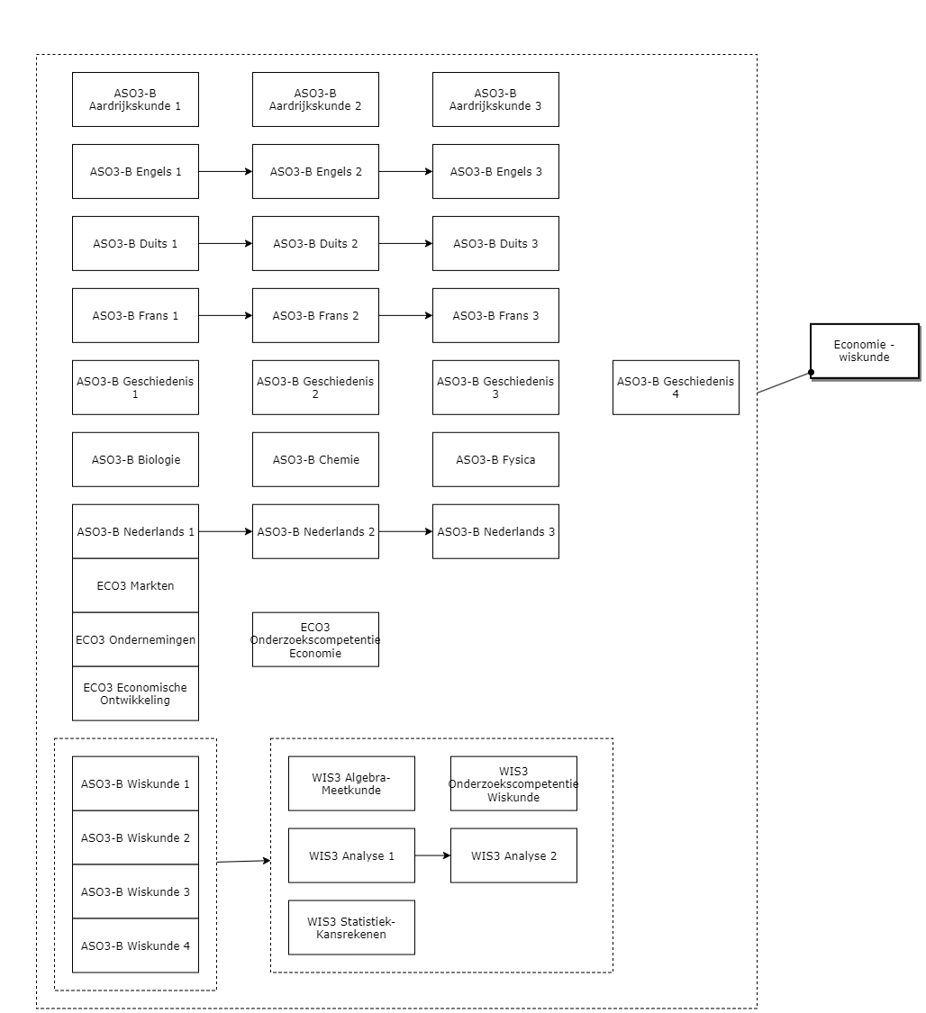 Economie - Wiskunde diagram image