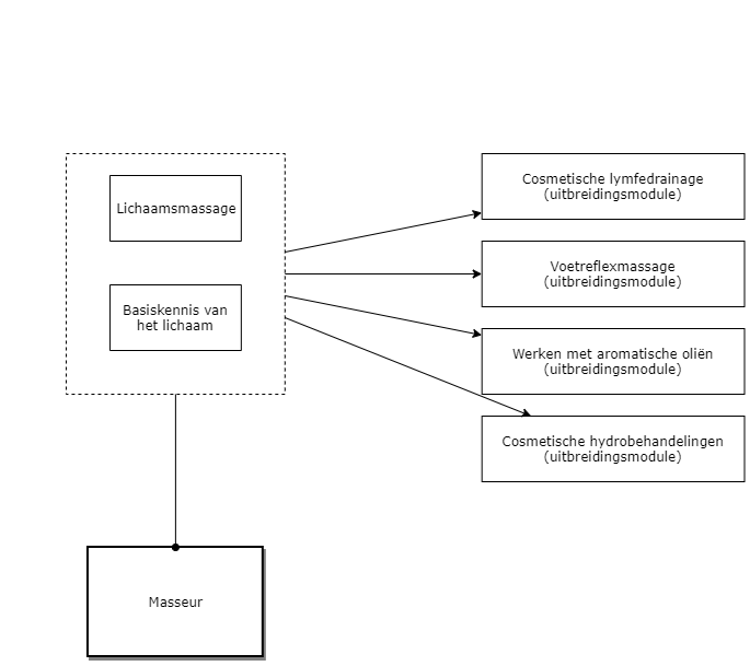 Masseur diagram image