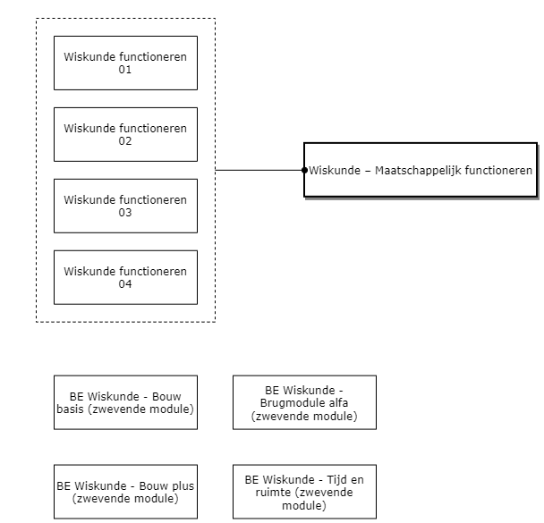 Wiskunde - maatschappelijk functioneren diagram image