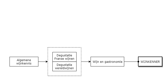 Wijnkenner diagram image