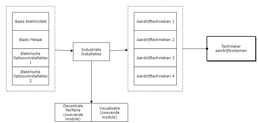 Technieker aandrijfsystemen diagram image