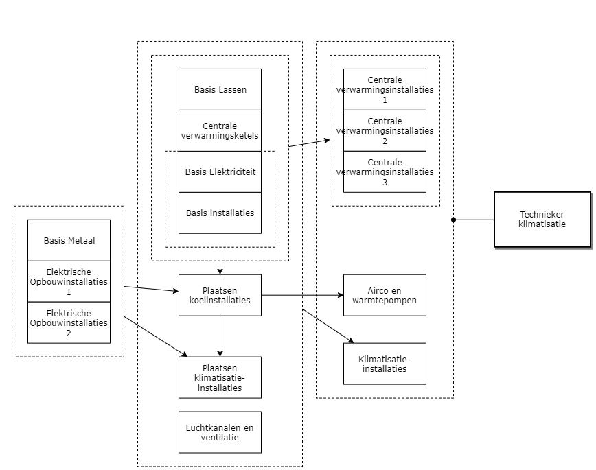 Technieker klimatisatie diagram image