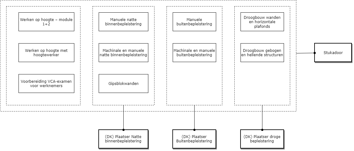 Stukadoor diagram image