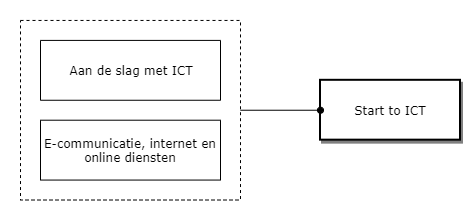 Start to ICT diagram image