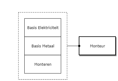 Monteur diagram image