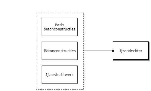 Ijzervlechter diagram image