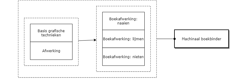 Machinaal boekbinder diagram image