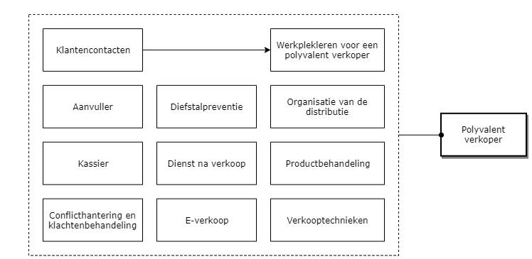 Polyvalent verkoper diagram image