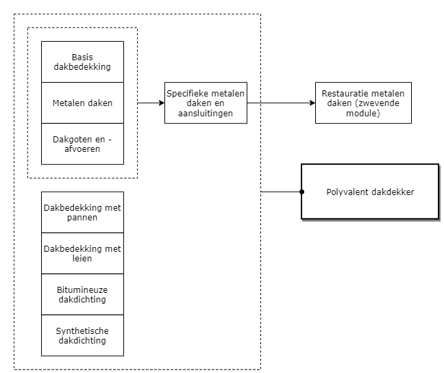 Polyvalent dakdekker diagram image