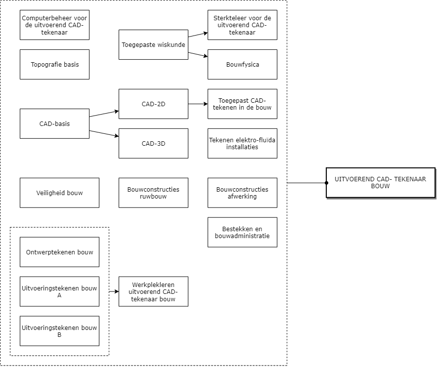 Uitvoerend CAD-tekenaar bouw diagram image