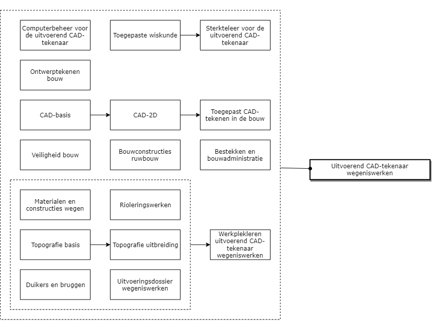 Uitvoerend CAD-tekenaar wegeniswerken diagram image