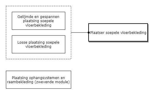 Plaatser soepele vloerbekleding diagram image