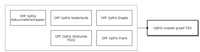 Opfris tweede graad TSO diagram image