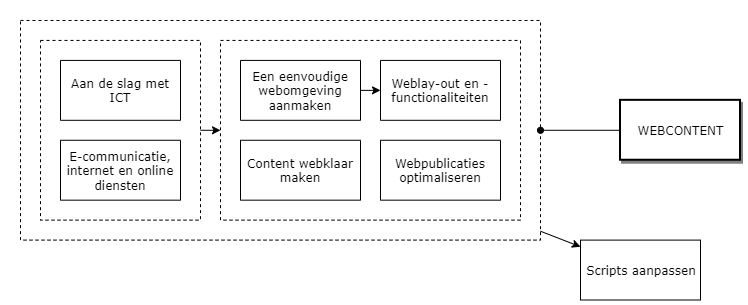 Webcontent diagram image