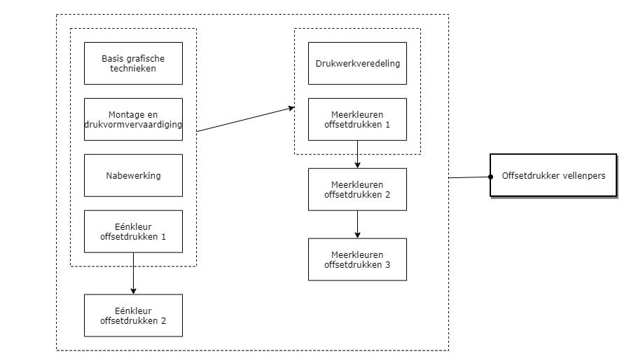 Offsetdrukker vellenpers diagram image