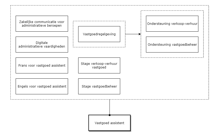 Vastgoed assistent diagram image