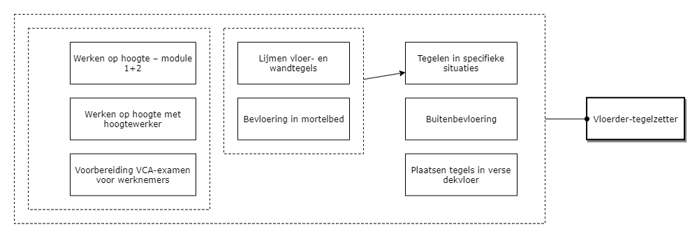 Vloerder-tegelzetter diagram image