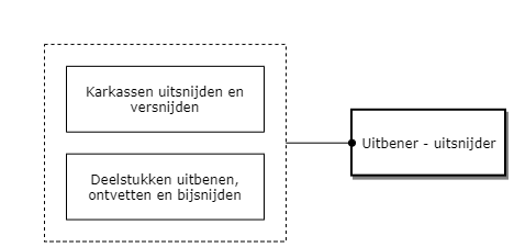 Uitbener-Uitsnijder diagram image