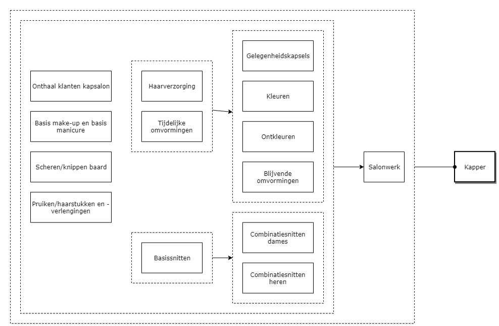 Kapper diagram image