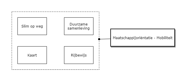 Maatschappijoriëntatie - Mobiliteit diagram image