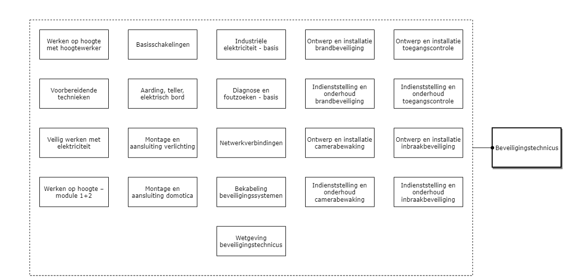 Beveiligingstechnicus diagram image