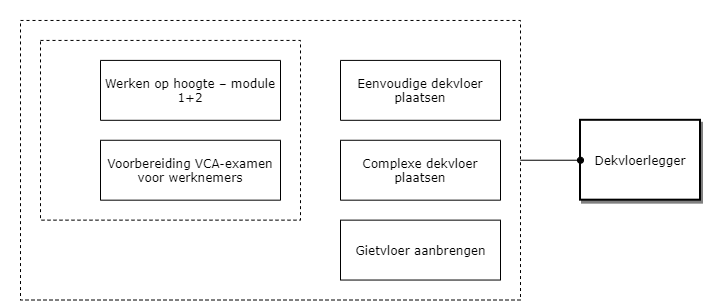 Dekvloerlegger diagram image