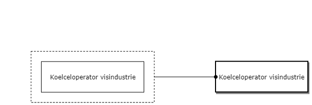 Koelceloperator visindustrie diagram image