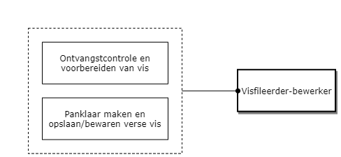 Visfileerder-bewerker diagram image